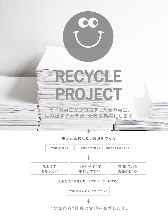 リサイクルプロジェクトとは